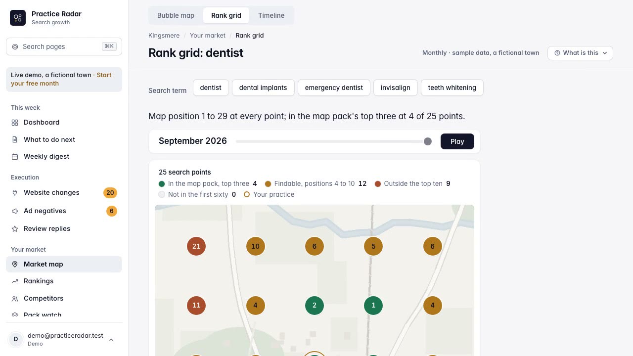 The rank grid played from its first read to its latest, the voice of the market and a monthly brief, on the demo's sample town